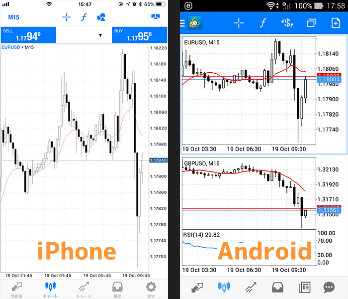 iPhone(左)とAndroid(右)のチャート画面