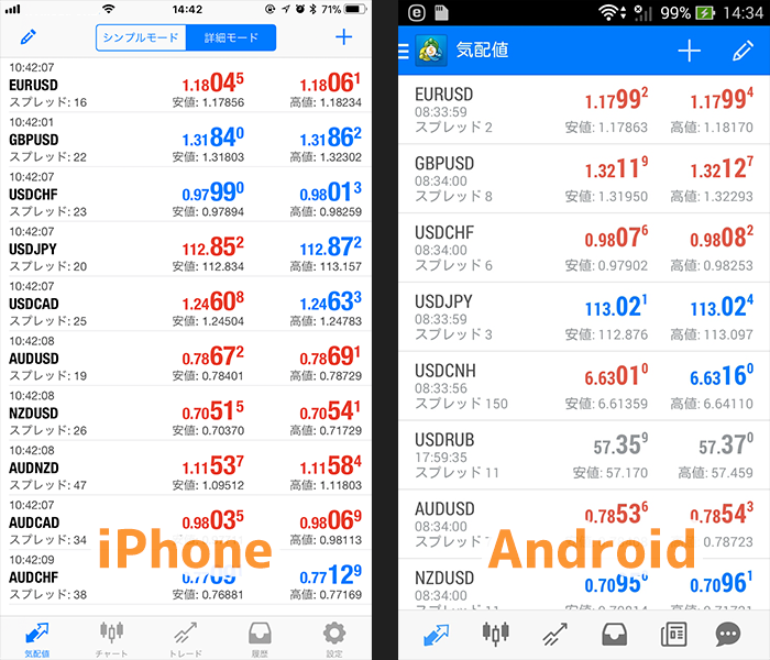 iPhoneとAndroidの気配値画面の比較