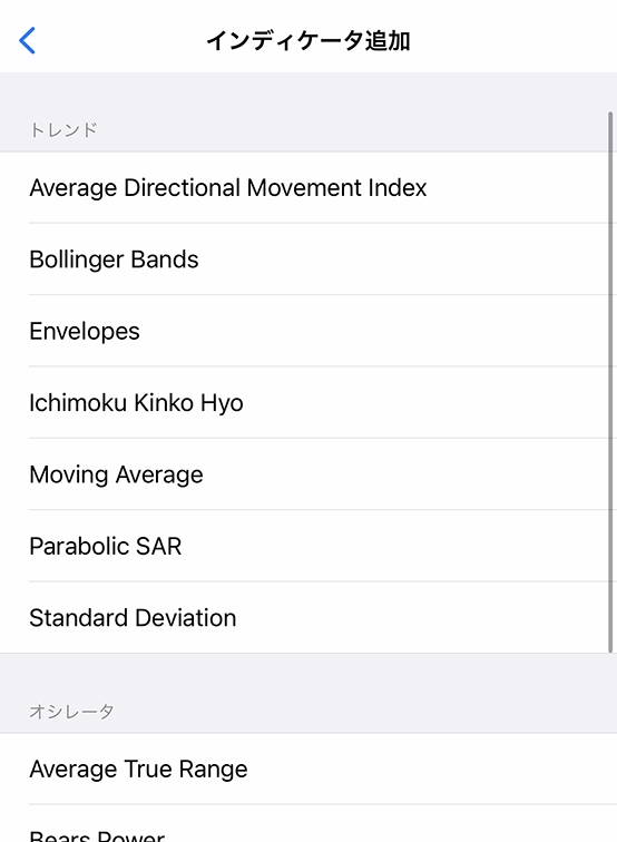 iPhone用MT5アプリのインディケーター追加画面