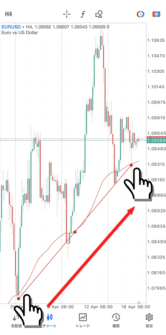 タッチしながらトレンドラインを引く