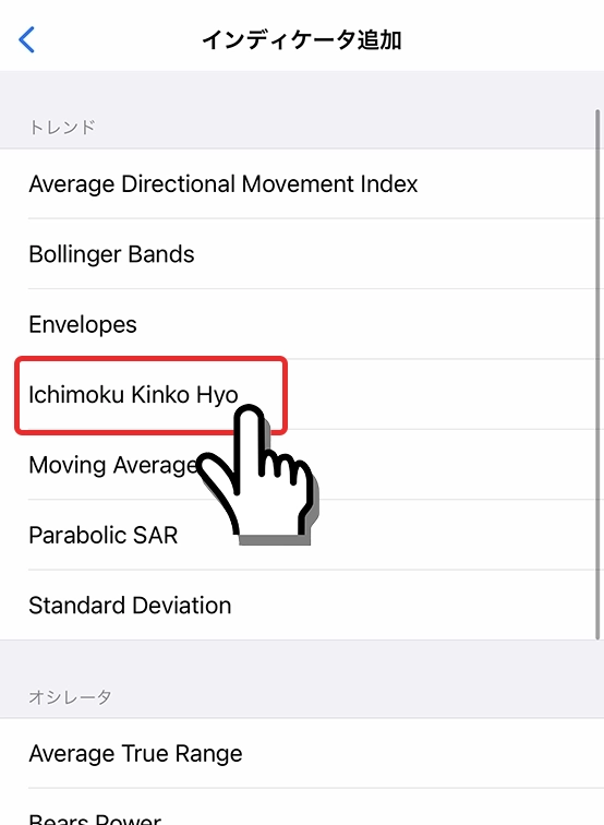 Ichimoku Kinko Hyoを選択