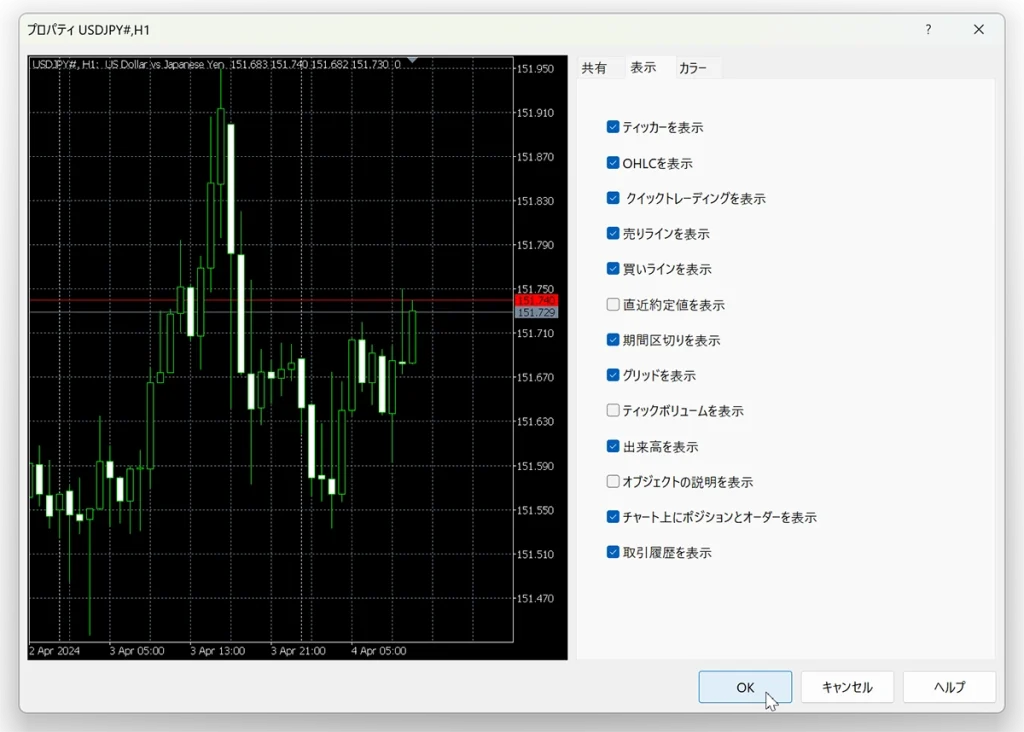 MT5のチャートプロパティ画面