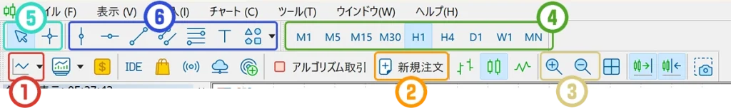 MT5でよく使うツールバーのアイコン