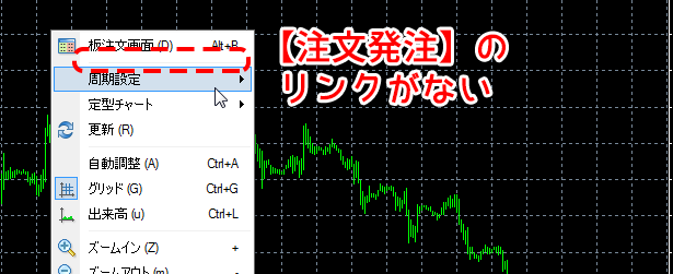 チャートを右クリックしても注文発注が表示されない例