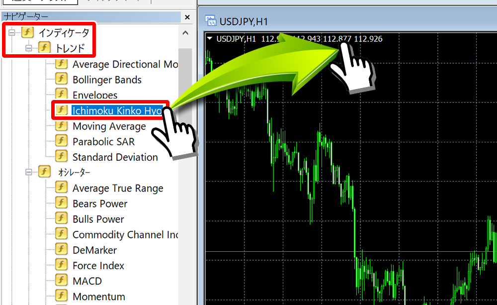 Ichimoku Kinko Hyoをチャートへドラッグ・アンド・ドロップ
