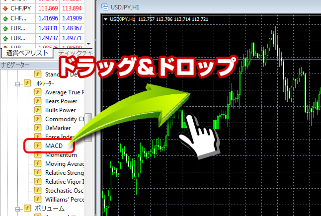 MACDをチャートへドラッグ・アンド・ドロップ