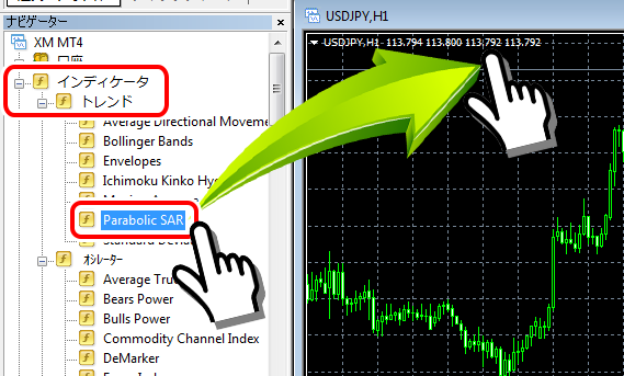 Parabolic SARをチャートへドラッグ・アンド・ドロップ