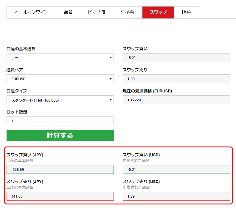 XMのスワップ計算ツールの結果