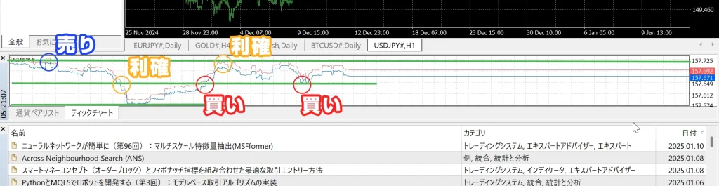 ティックトレードの例