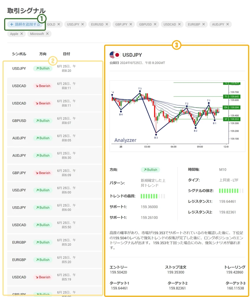 XMTradingの取引シグナル全体の見方