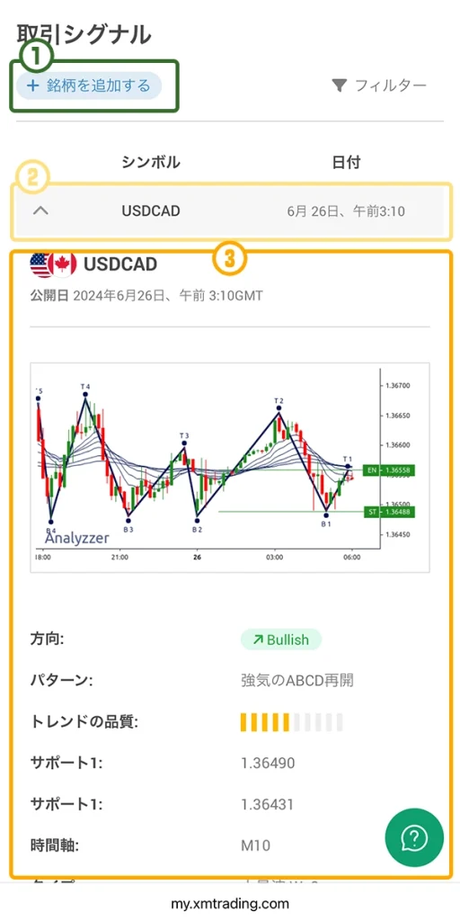 XMTradingの取引シグナル全体の見方