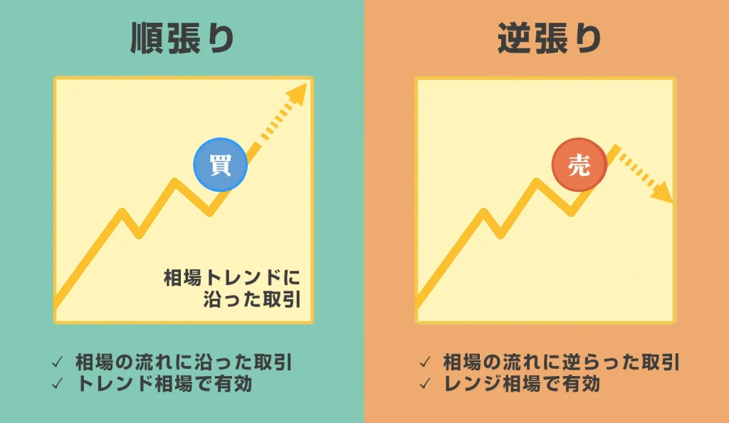 順張りと逆張りの違い比較表