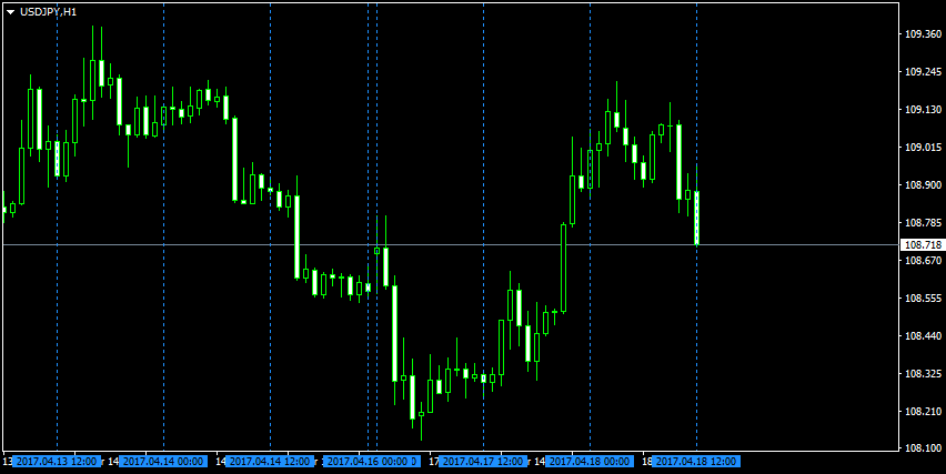 Vertical Time Linesの表示例