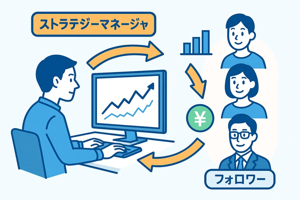 ストラテジーマネージャーの仕組み