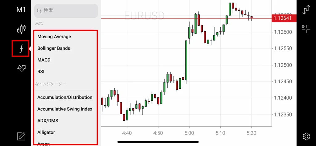 fアイコンからご希望のインジケーターをタッチ