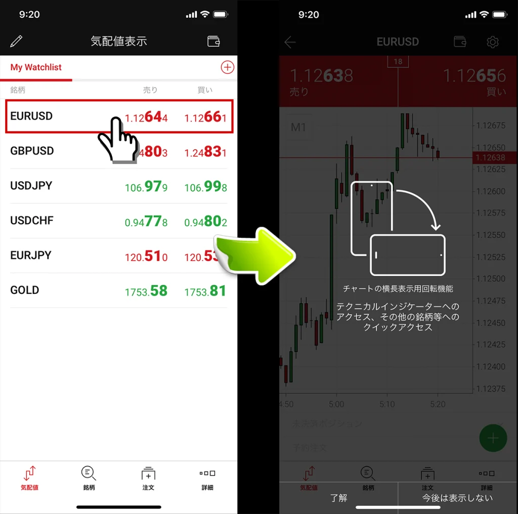 チャート表示手順