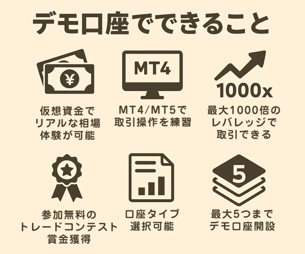 デモ口座で主にできること
