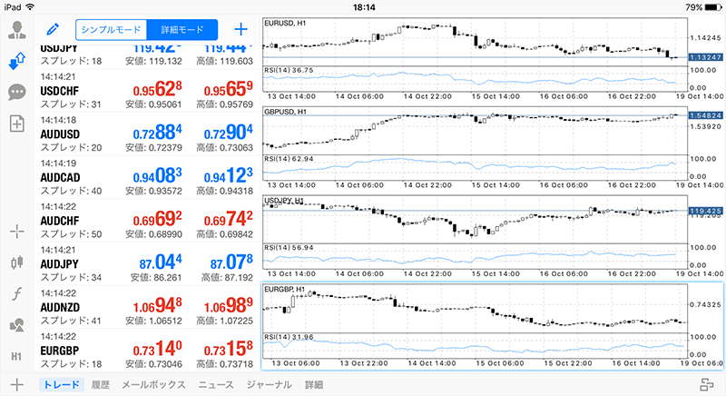 iPad用MT4アプリのチャートの水平表示