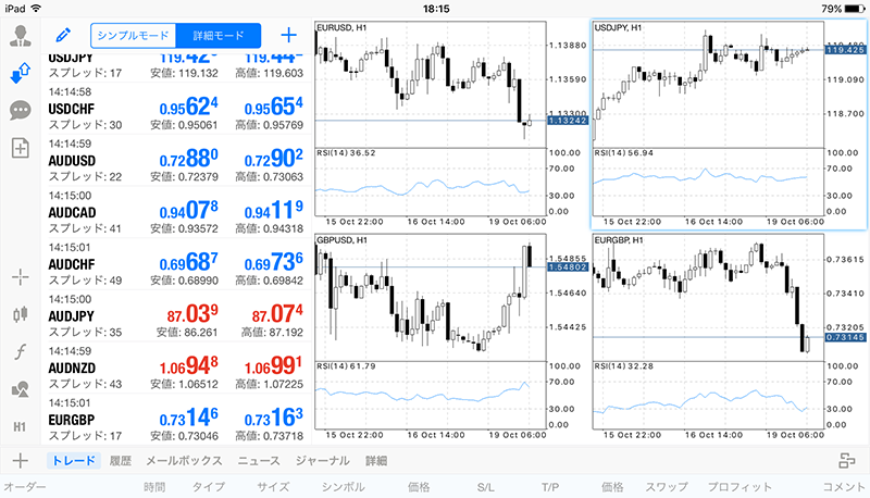 iPad用MT4アプリのチャートのタイル表示
