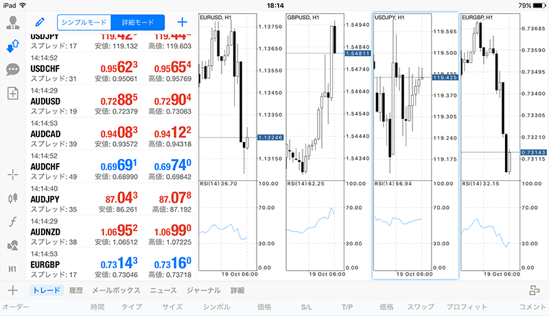 iPad用MT4アプリのチャートの垂直表示