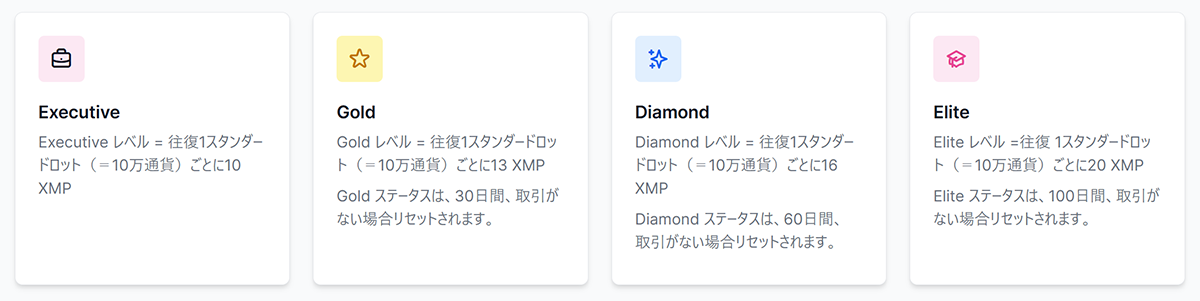 XMTradingのロイヤルティ・ステータスの一覧