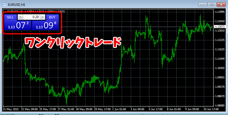 MT4/MT5のワンクリックトレード