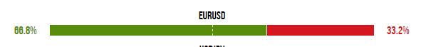 2016年5月23日のEURUSDのポジション比率