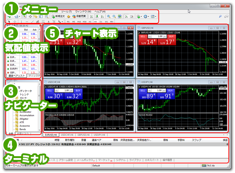 MT4画面構成